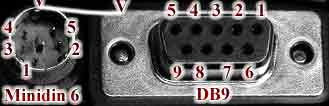 Cable SS5660
